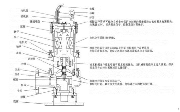 abb電機(jī)結(jié)構(gòu)解剖圖 abb電機(jī)結(jié)構(gòu)解剖圖