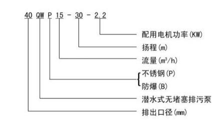 abb電機(jī)型號(hào)系列注釋說明圖